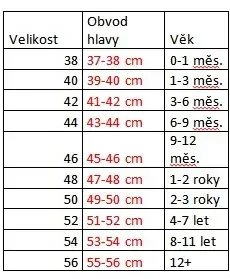 Sada dvouvrtsvá čepice a slintáček na míru